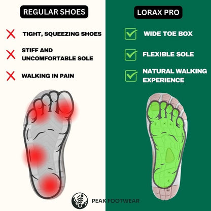 Lorax Pro | Diabetic Support Orthopedic Barefoot Shoes (Unisex)